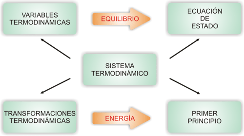 Esquema termodinmica